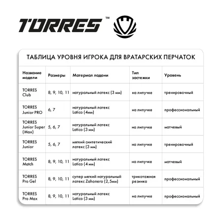 Перчатки врат. TORRES Junior PRO за 1&nbsp;790.10 ₽ купить в Волгограде